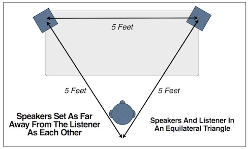 Image of speaker placement