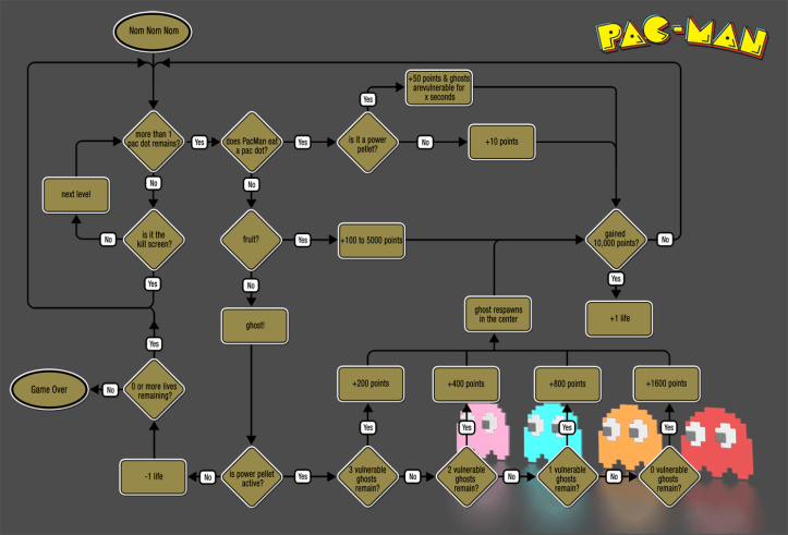 pacman