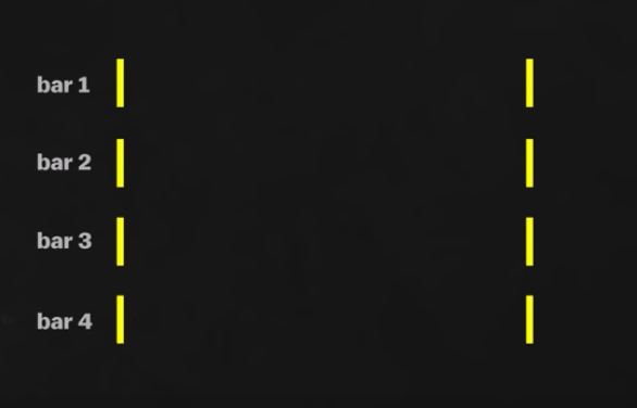 4 bars from the video