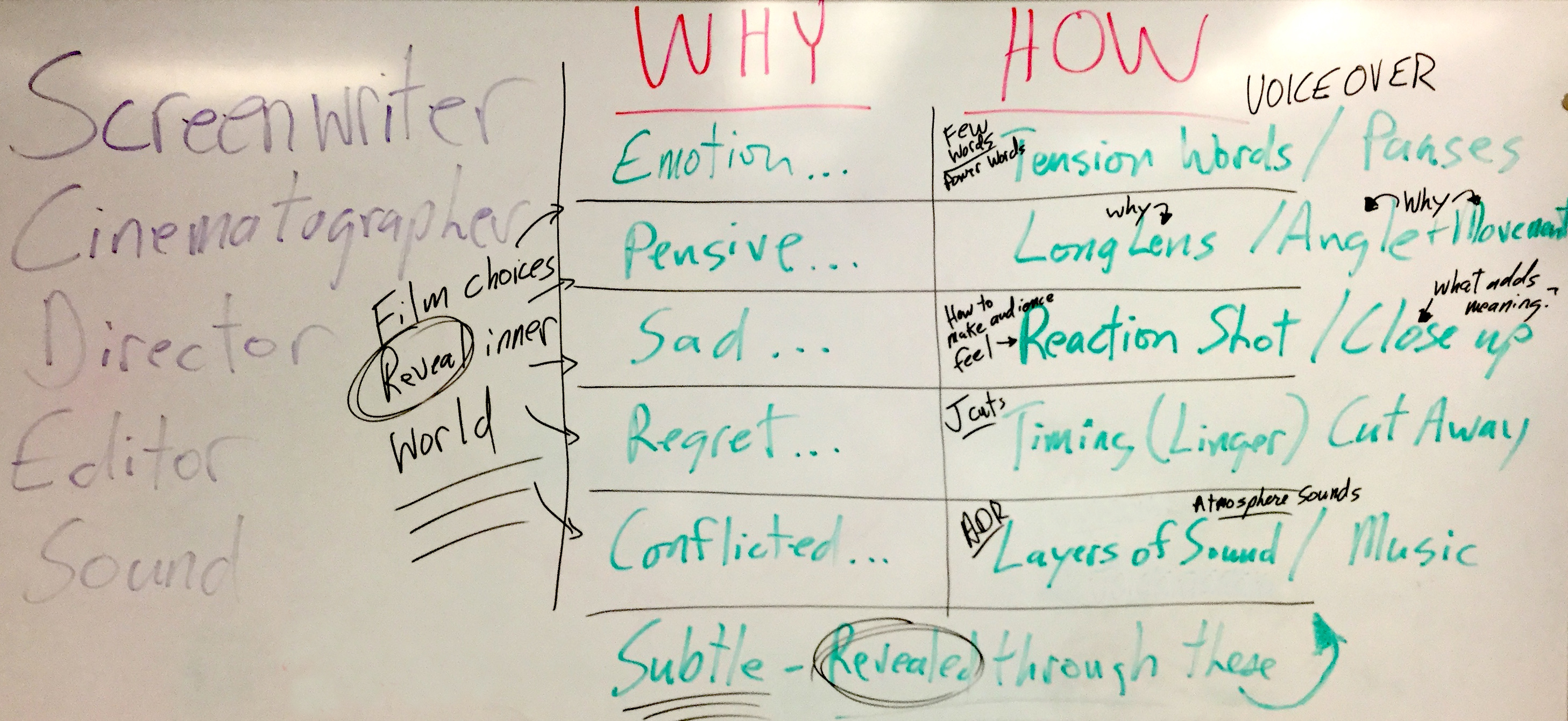 Film why and how example