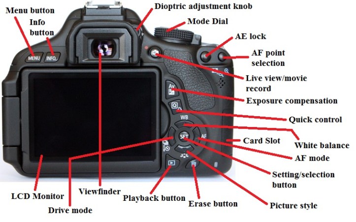 Canon T3i DLSR - Back