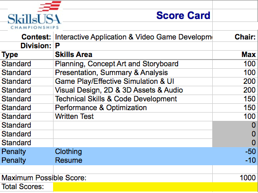 2019 Game Score Card