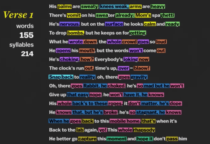 Eminem rhyme scheme from the video