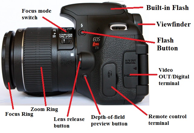 Canon T3i DLSR - Side