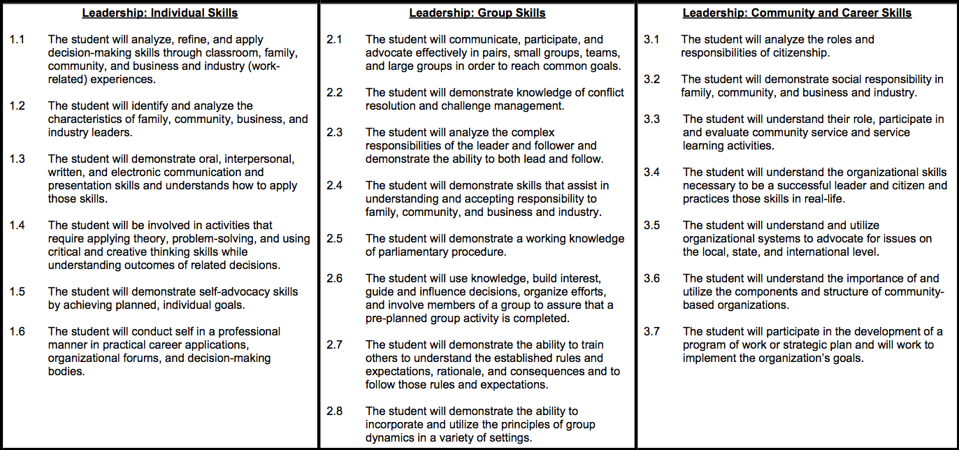 Leadership Sign Up – Capital High School