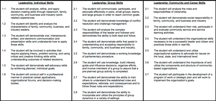 leadership_standards